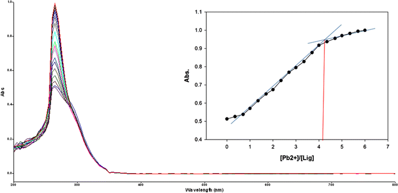 Fig. 12