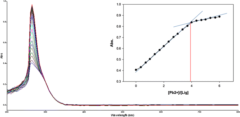 Fig. 13