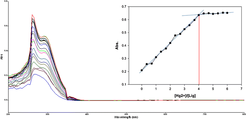 Fig. 14