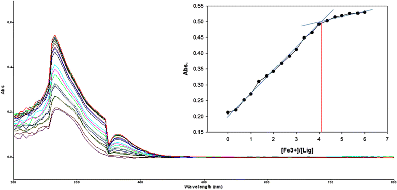 Fig. 6