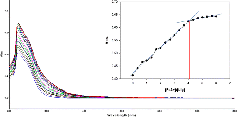 Fig. 9