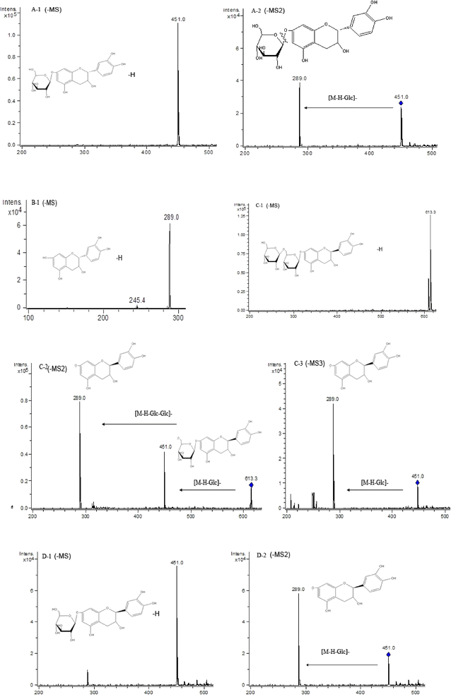 Fig. 5