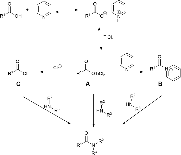 Scheme 2