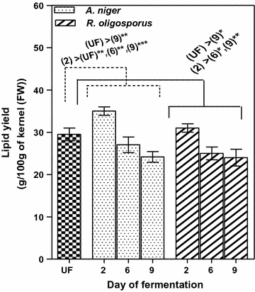 Fig. 7