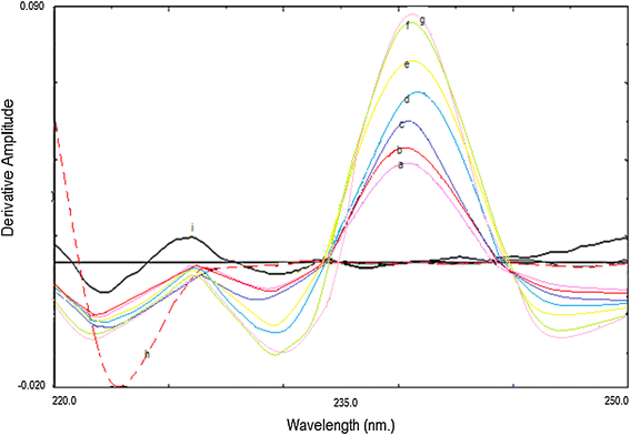 Fig. 4