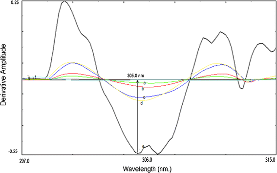 Fig. 6