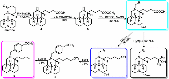 Scheme 1