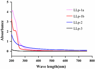 Fig. 2