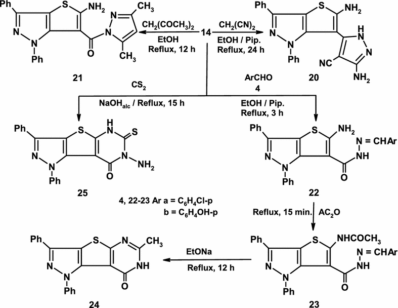 Scheme 4