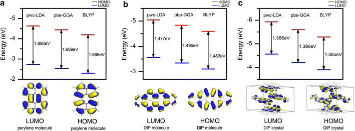 Fig. 2