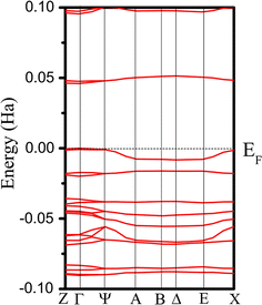 Fig. 3