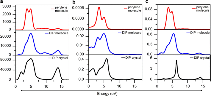 Fig. 6