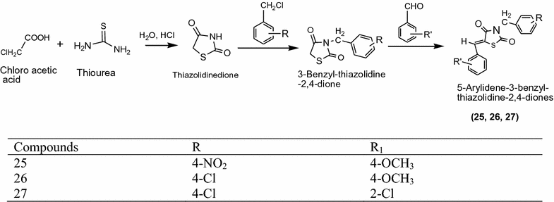 Scheme 10