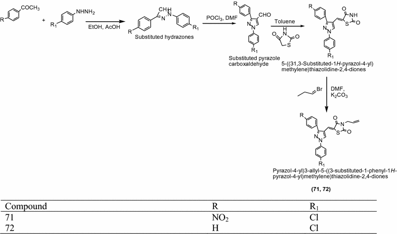 Scheme 22