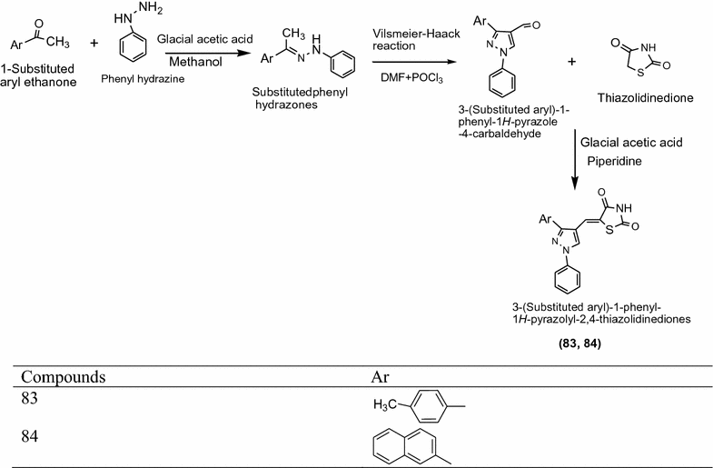 Scheme 26