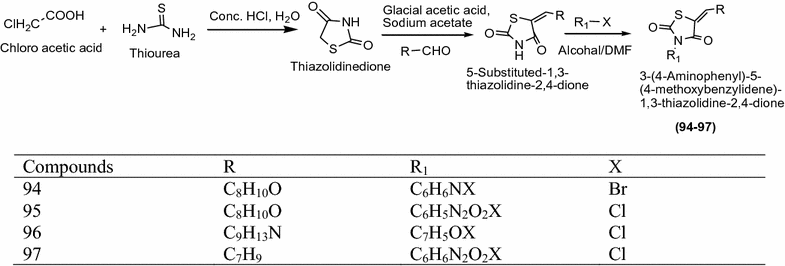 Scheme 29