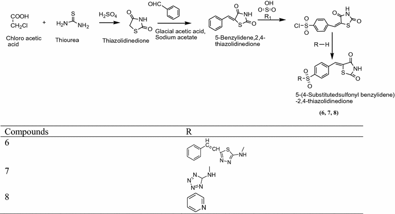 Scheme 4