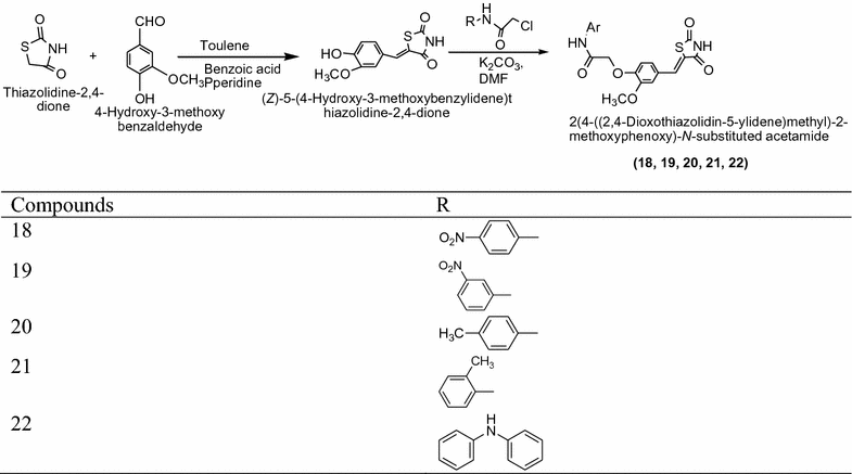 Scheme 8