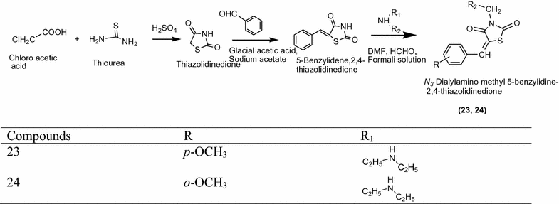 Scheme 9