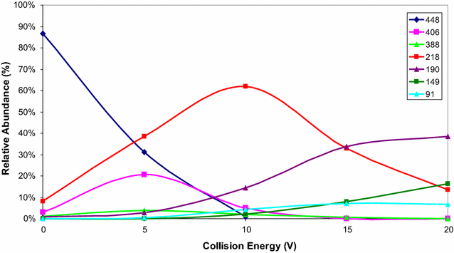 Fig. 3