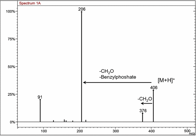 Fig. 8