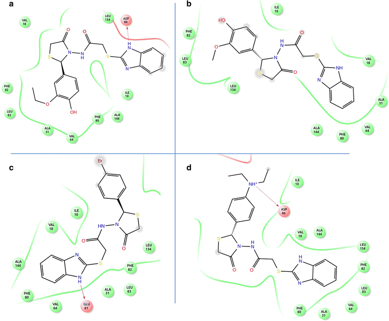 Fig. 2