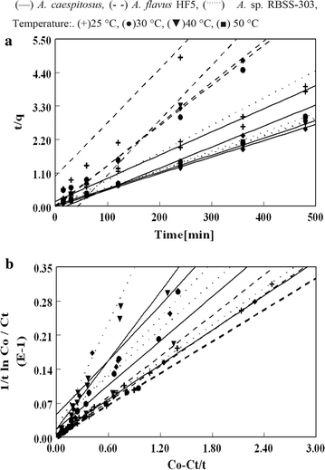 Fig. 6