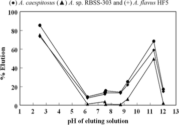 Fig. 8