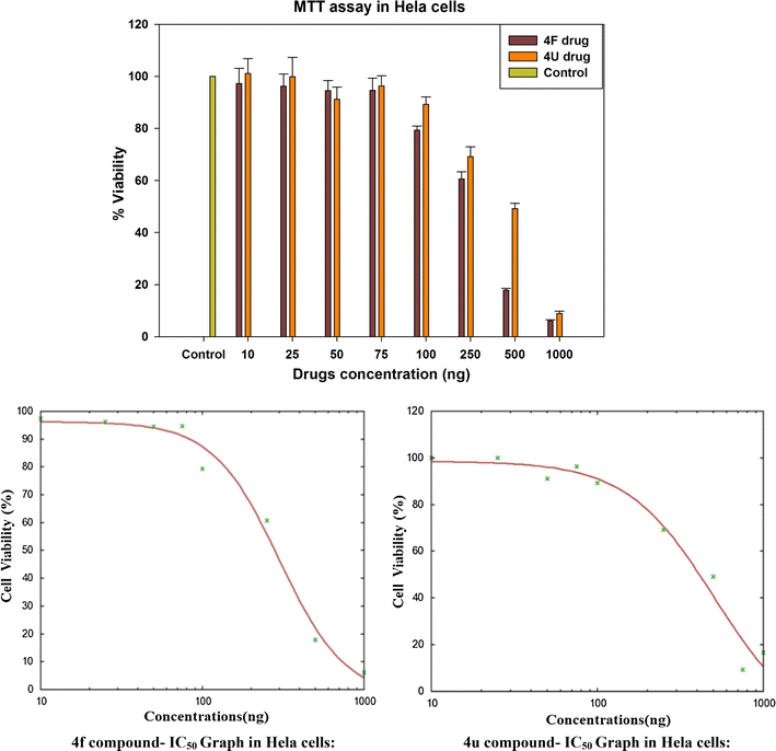 Fig. 2