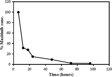 Fig. 5