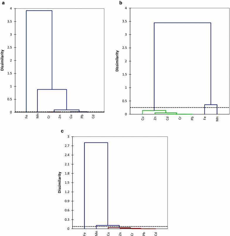 Fig. 3