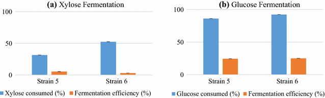 Fig. 3