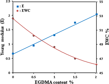 Fig. 5