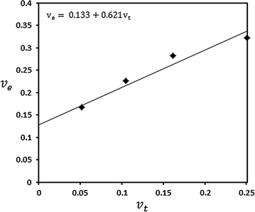 Fig. 6