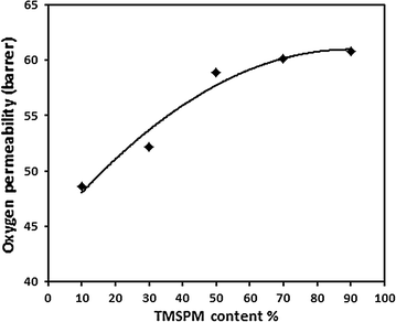 Fig. 8