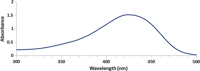 Fig. 6