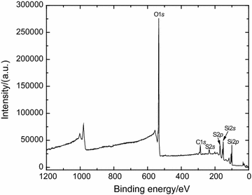 Fig. 6