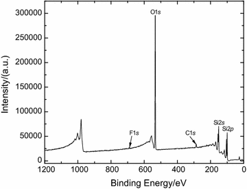 Fig. 9