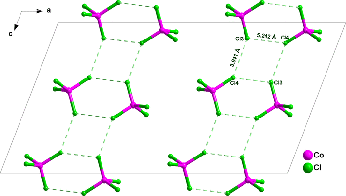 Fig. 3