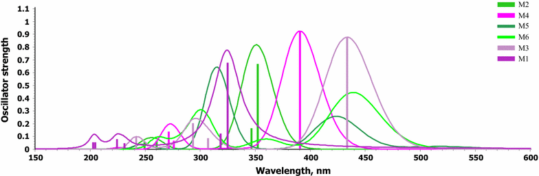 Fig. 12