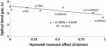 Fig. 7