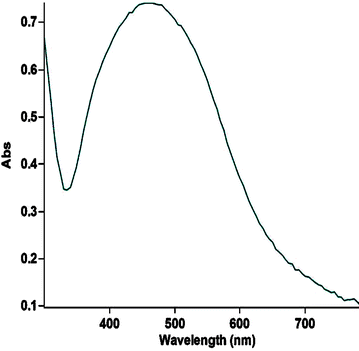 Fig. 3