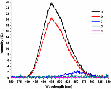 Fig. 2