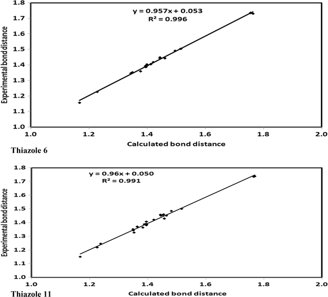 Fig. 6