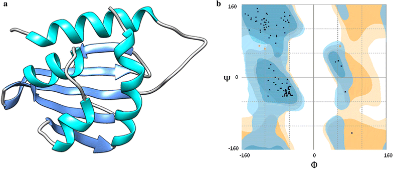 Fig. 6