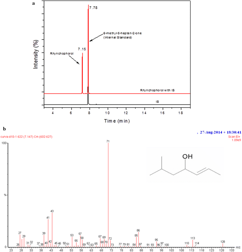 Fig. 1