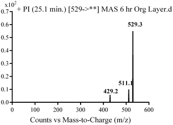 Fig. 7