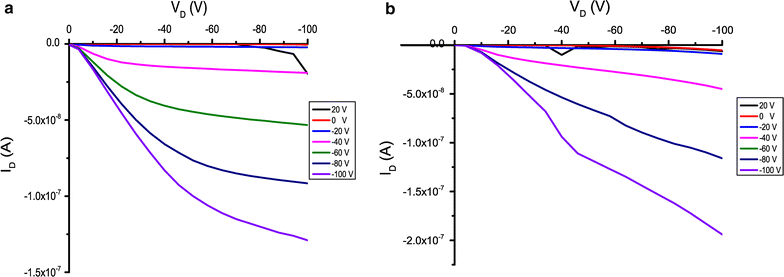 Fig. 4