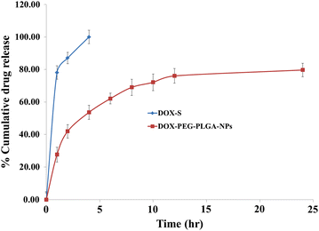 Fig. 3