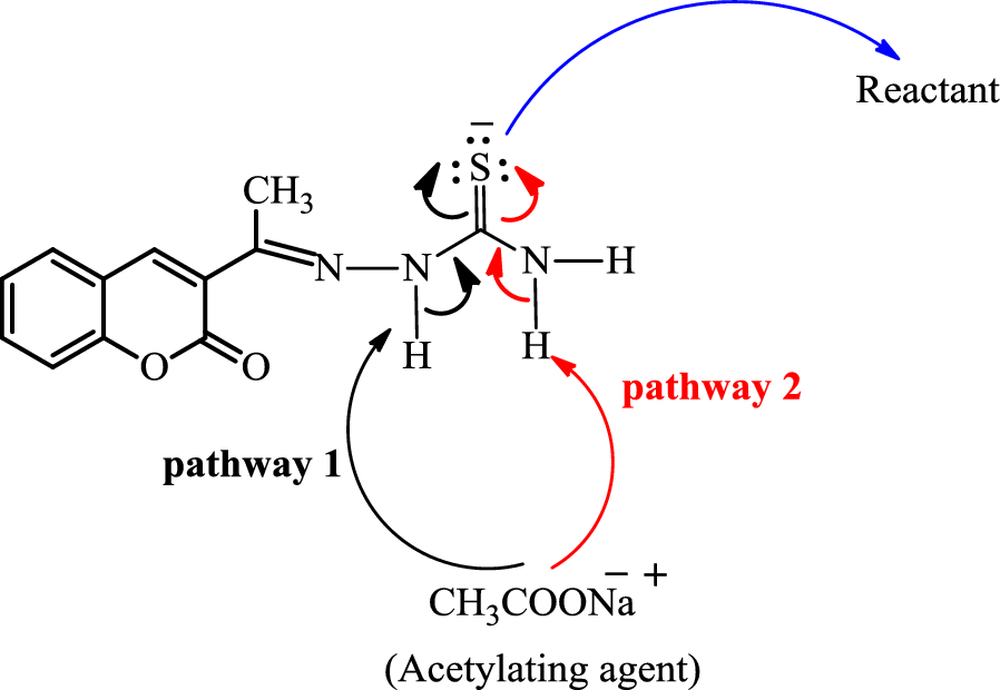 Fig. 2